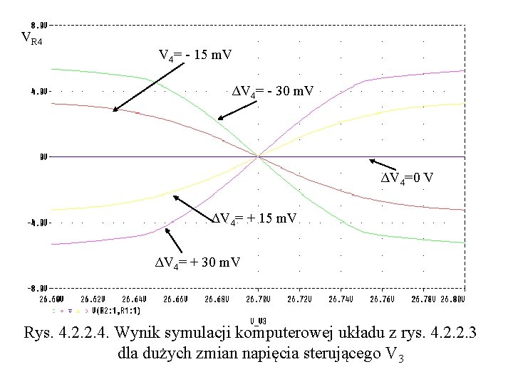 VR 4 V 4= - 15 m. V ΔV 4= - 30 m. V