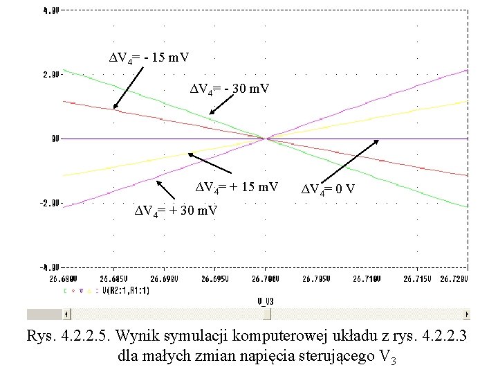 ΔV 4= - 15 m. V ΔV 4= - 30 m. V ΔV 4=