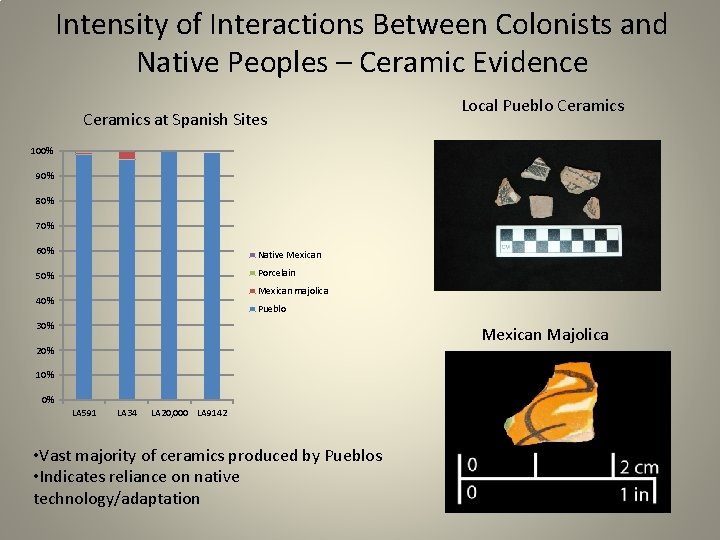 Intensity of Interactions Between Colonists and Native Peoples – Ceramic Evidence Ceramics at Spanish