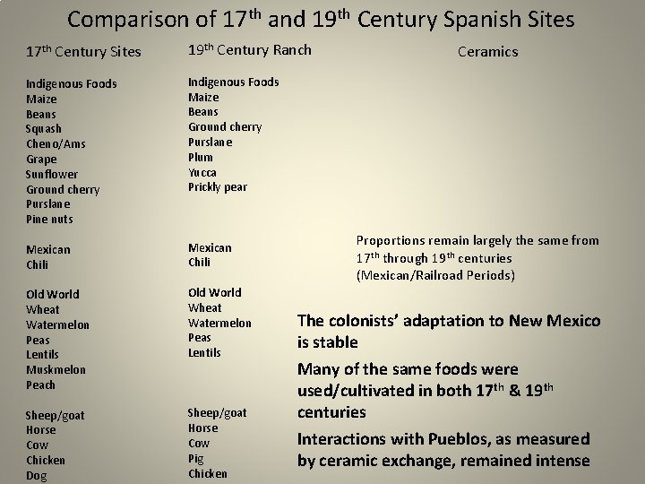 Comparison of 17 th and 19 th Century Spanish Sites 17 th Century Sites