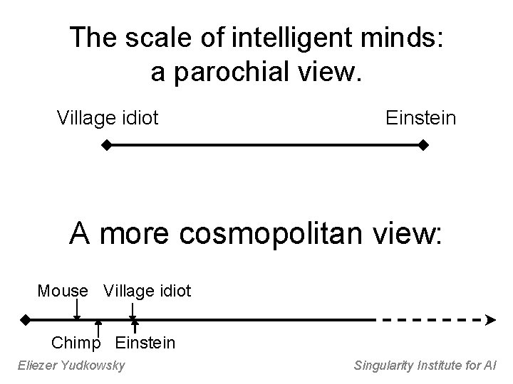 The scale of intelligent minds: a parochial view. Village idiot Einstein A more cosmopolitan