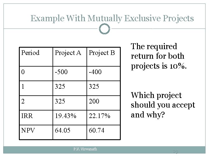 Example With Mutually Exclusive Projects Period Project A Project B 0 -500 -400 1