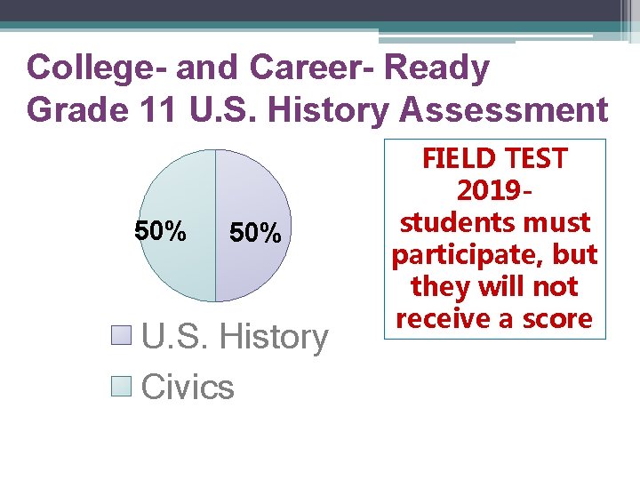 College- and Career- Ready Grade 11 U. S. History Assessment 50% U. S. History