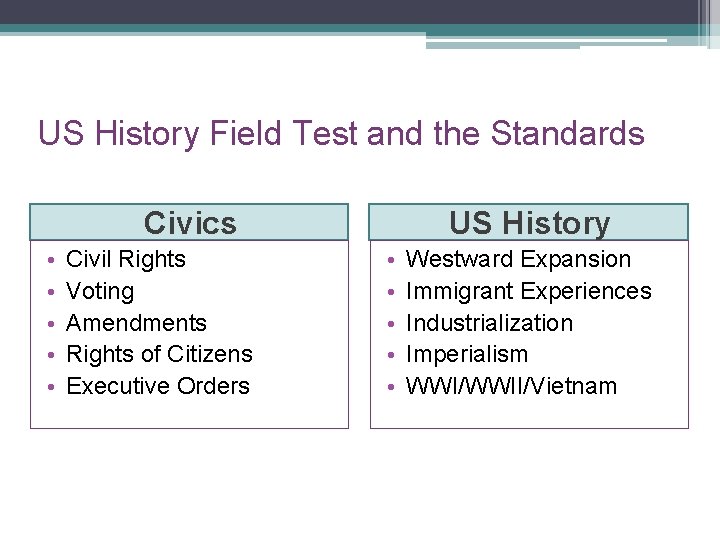 US History Field Test and the Standards Civics • • • Civil Rights Voting