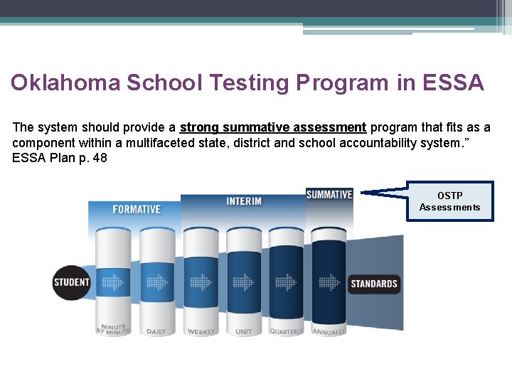 Oklahoma School Testing Program in ESSA The system should provide a strong summative assessment
