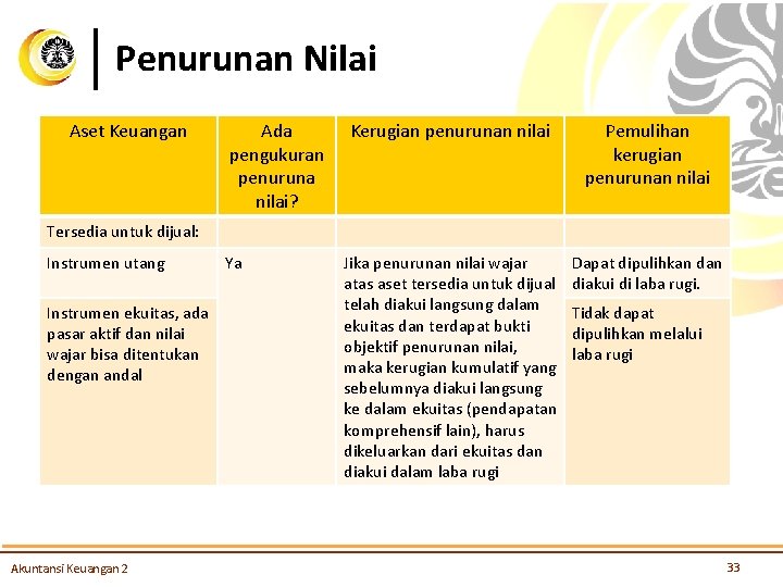 Penurunan Nilai Aset Keuangan Ada pengukuran penuruna nilai? Kerugian penurunan nilai Pemulihan kerugian penurunan