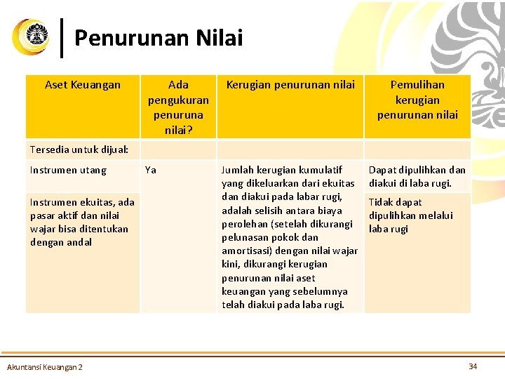 Penurunan Nilai Aset Keuangan Ada pengukuran penuruna nilai? Kerugian penurunan nilai Pemulihan kerugian penurunan