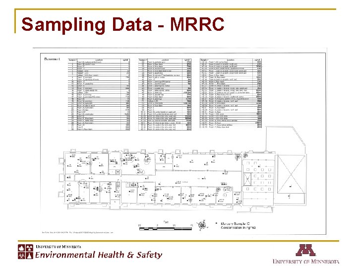 Sampling Data - MRRC 