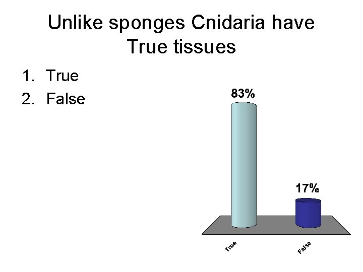 Unlike sponges Cnidaria have True tissues 1. True 2. False 