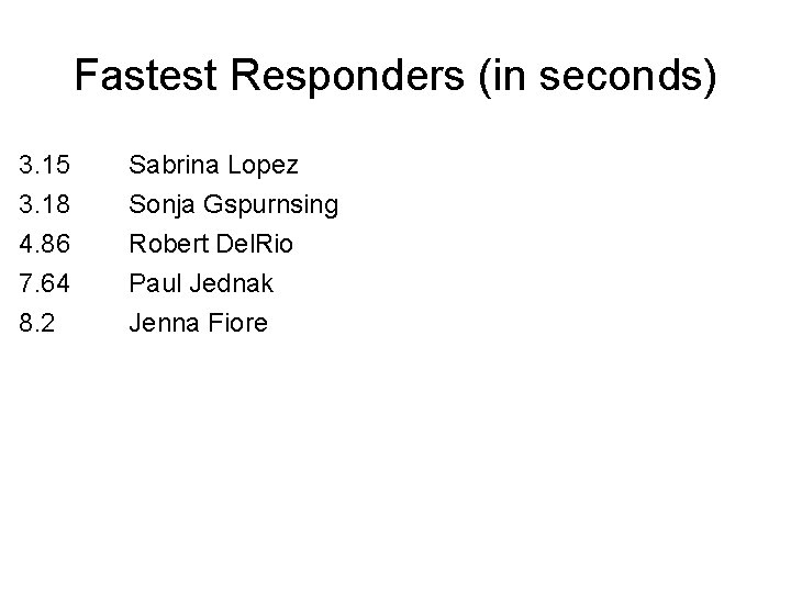 Fastest Responders (in seconds) 3. 15 3. 18 4. 86 7. 64 Sabrina Lopez