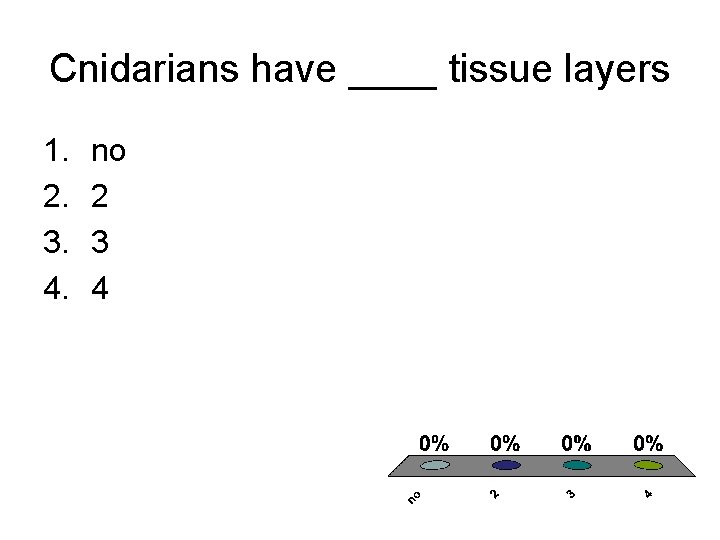 Cnidarians have ____ tissue layers 1. 2. 3. 4. no 2 3 4 