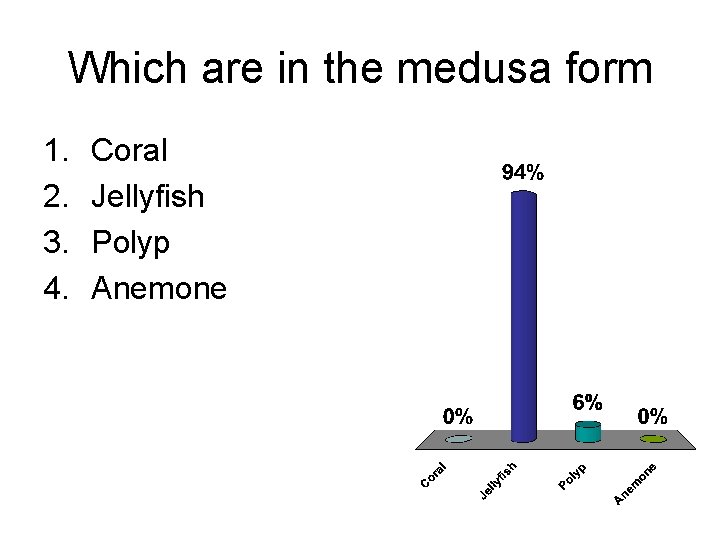 Which are in the medusa form 1. 2. 3. 4. Coral Jellyfish Polyp Anemone