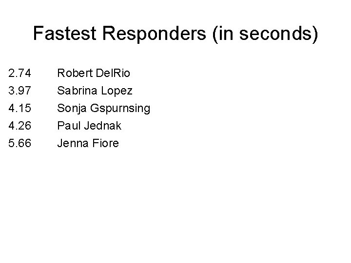 Fastest Responders (in seconds) 2. 74 3. 97 4. 15 4. 26 Robert Del.