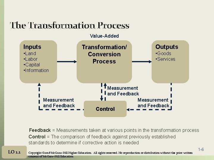 The Transformation Process Value-Added Inputs • Land • Labor • Capital • Information Measurement