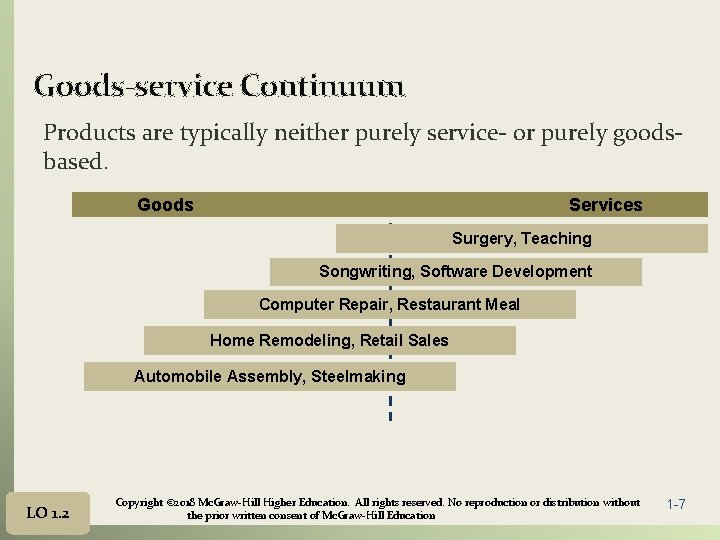 Goods-service Continuum Products are typically neither purely service- or purely goodsbased. Goods Services Surgery,