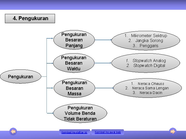 4. Pengukuran Besaran Panjang 1. Mikrometer Sektrup 2. Jangka Sorong 3. Penggaris Pengukuran Besaran