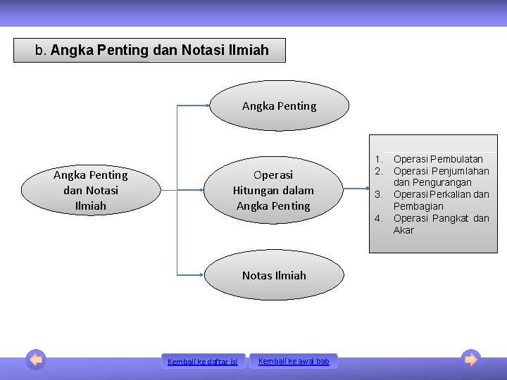 b. Angka Penting dan Notasi Ilmiah Operasi Hitungan dalam Angka Penting Notas Ilmiah Kembali