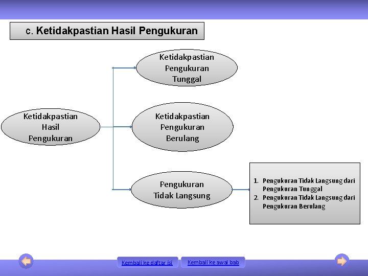 c. Ketidakpastian Hasil Pengukuran Ketidakpastian Pengukuran Tunggal Ketidakpastian Hasil Pengukuran Ketidakpastian Pengukuran Berulang Pengukuran