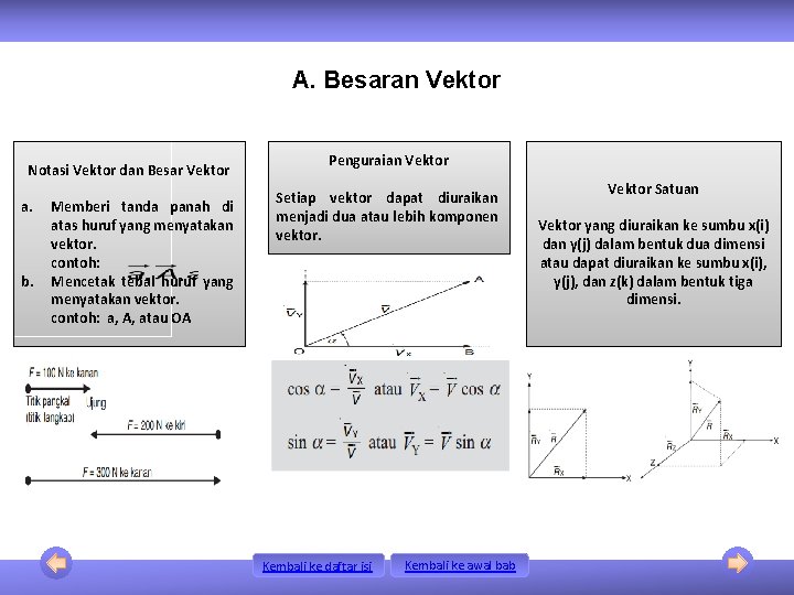 A. Besaran Vektor Notasi Vektor dan Besar Vektor a. b. Memberi tanda panah di