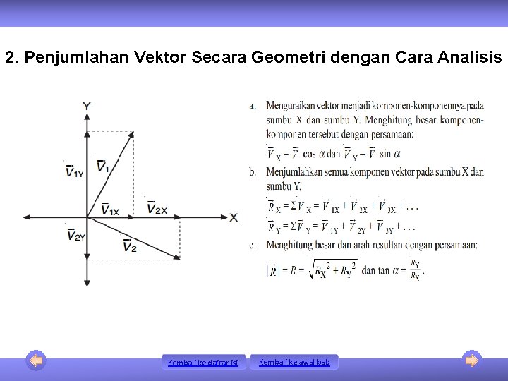 2. Penjumlahan Vektor Secara Geometri dengan Cara Analisis Kembali ke daftar isi Kembali ke