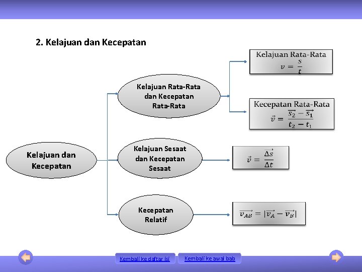 2. Kelajuan dan Kecepatan Kelajuan Rata-Rata dan Kecepatan Rata-Rata Kelajuan dan Kecepatan Kelajuan Sesaat