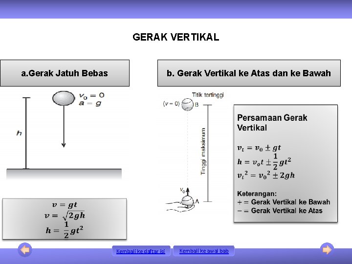 GERAK VERTIKAL a. Gerak Jatuh Bebas b. Gerak Vertikal ke Atas dan ke Bawah