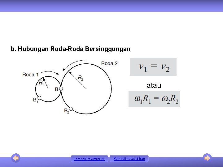 b. Hubungan Roda-Roda Bersinggungan atau Kembali ke daftar isi Kembali ke awal bab 