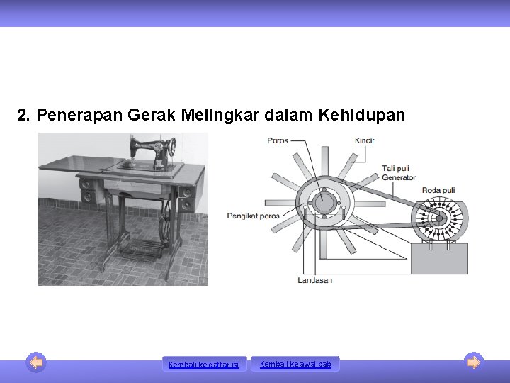 2. Penerapan Gerak Melingkar dalam Kehidupan Kembali ke daftar isi Kembali ke awal bab