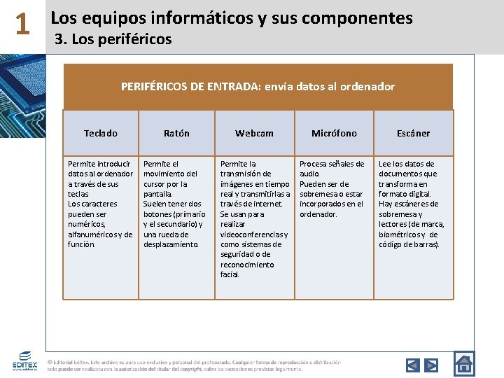 1 Los equipos informáticos y sus componentes 3. Los periféricos PERIFÉRICOS DE ENTRADA: envía