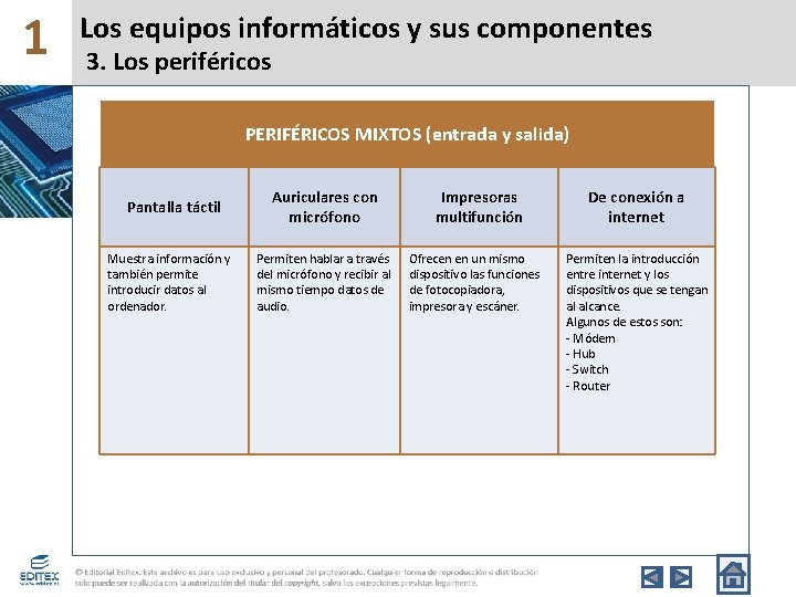 1 Los equipos informáticos y sus componentes 3. Los periféricos PERIFÉRICOS MIXTOS (entrada y