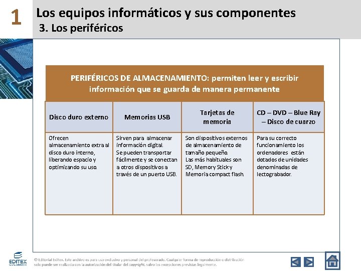 1 Los equipos informáticos y sus componentes 3. Los periféricos PERIFÉRICOS DE ALMACENAMIENTO: permiten