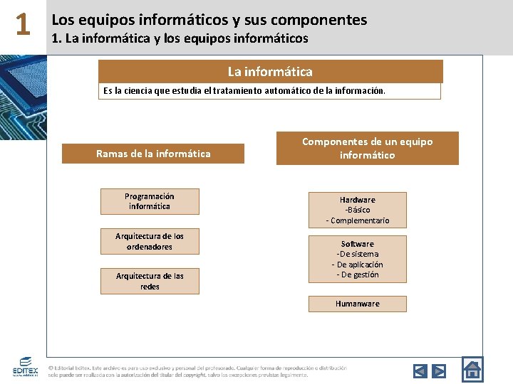 1 Los equipos informáticos y sus componentes 1. La informática y los equipos informáticos 1 Los equipos informáticos y sus componentes 1. La informática y los equipos informáticos