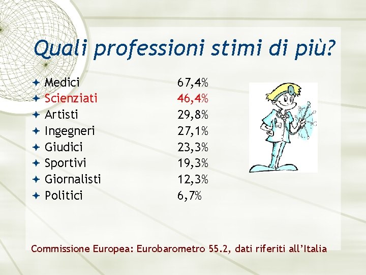 Quali professioni stimi di più? Medici Scienziati Artisti Ingegneri Giudici Sportivi Giornalisti Politici 67,