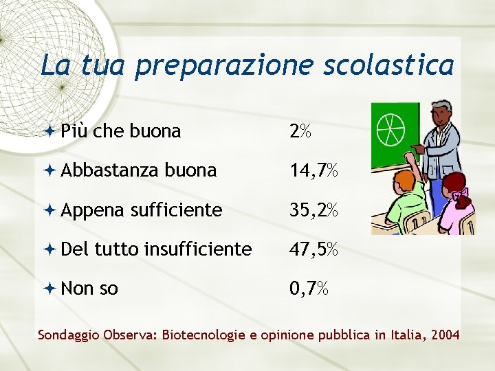 La tua preparazione scolastica Più che buona 2% Abbastanza buona 14, 7% Appena sufficiente