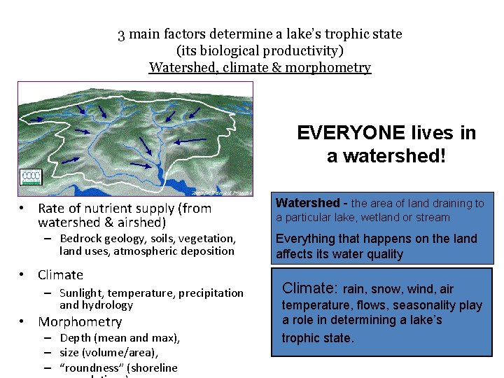 3 main factors determine a lake’s trophic state (its biological productivity) Watershed, climate &