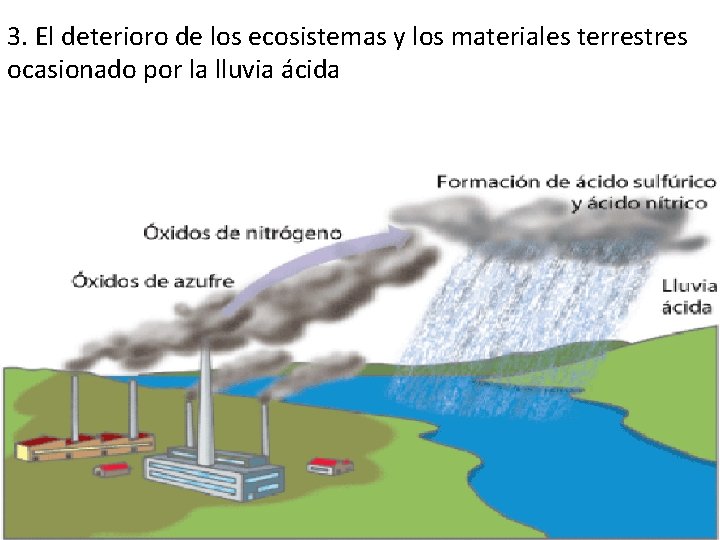 3. El deterioro de los ecosistemas y los materiales terrestres ocasionado por la lluvia