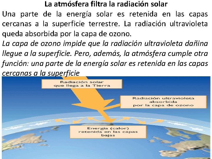 La atmósfera filtra la radiación solar Una parte de la energía solar es retenida