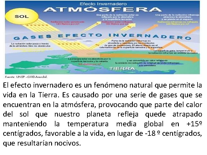 El efecto invernadero es un fenómeno natural que permite la vida en la Tierra.