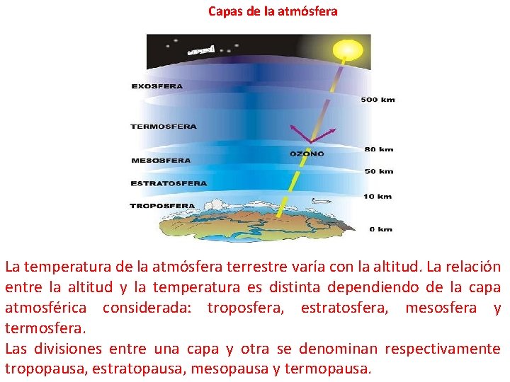 Capas de la atmósfera La temperatura de la atmósfera terrestre varía con la altitud.