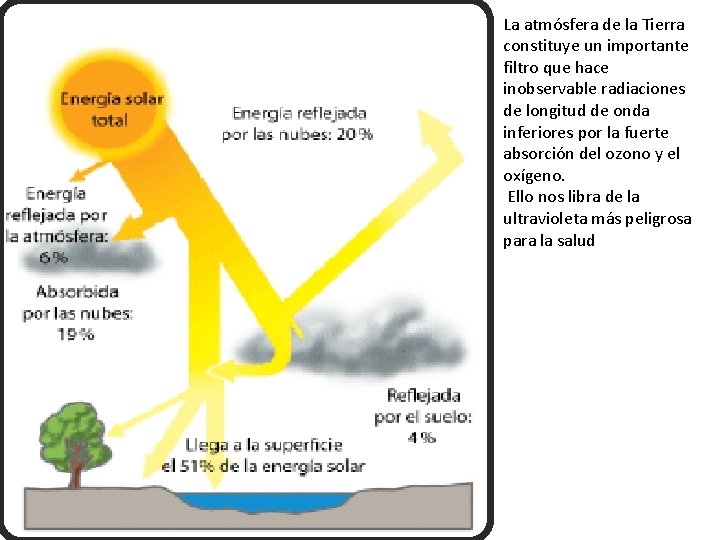 La atmósfera de la Tierra constituye un importante filtro que hace inobservable radiaciones de