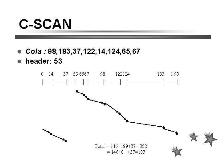 C-SCAN Cola : 98, 183, 37, 122, 14, 124, 65, 67 header: 53 0