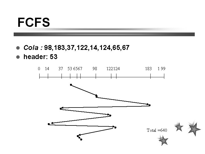 FCFS Cola : 98, 183, 37, 122, 14, 124, 65, 67 header: 53 0
