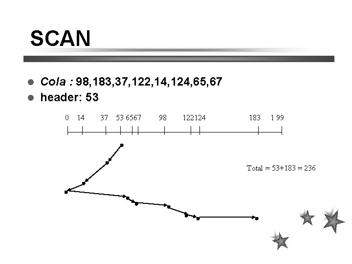 SCAN Cola : 98, 183, 37, 122, 14, 124, 65, 67 header: 53 0