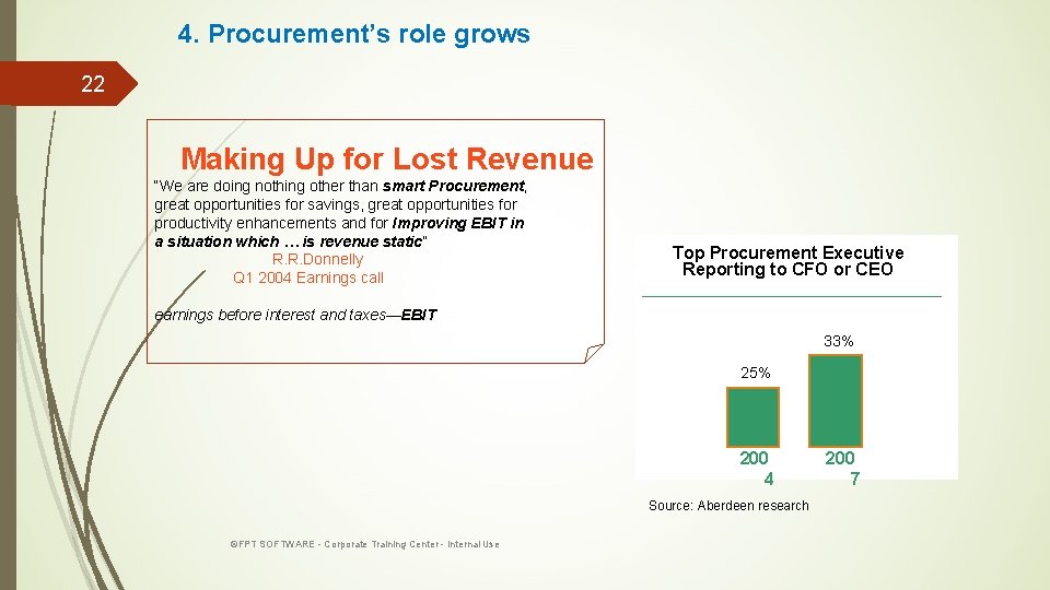 4. Procurement’s role grows 22 Making Up for Lost Revenue “We are doing nothing