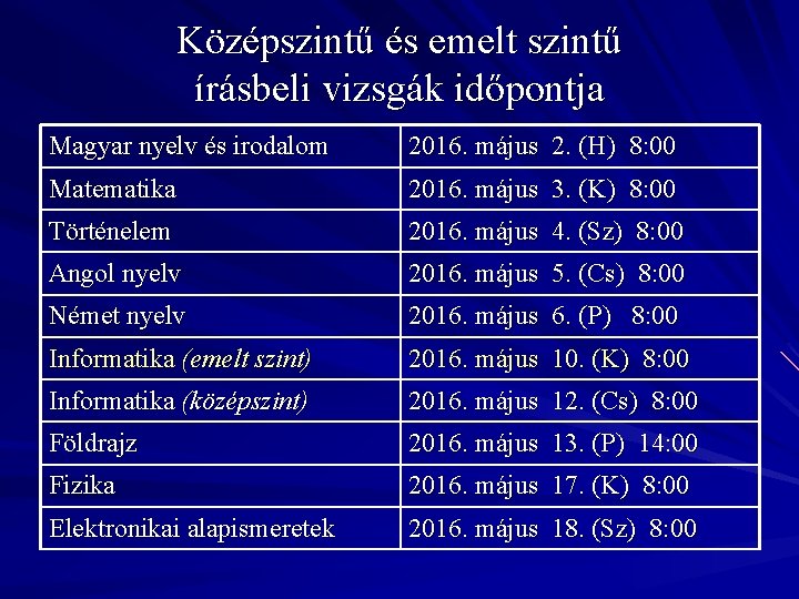 Középszintű és emelt szintű írásbeli vizsgák időpontja Magyar nyelv és irodalom 2016. május 2.
