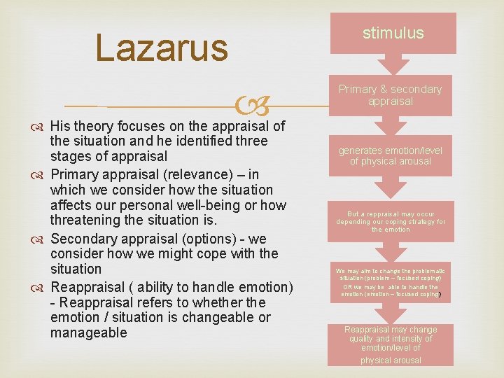 Transactional Model Lazarus Theory Of Appraisal Lazarus Cognitive
