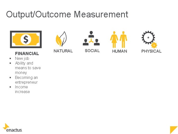 Output/Outcome Measurement FINANCIAL § New job § Ability and means to save money §