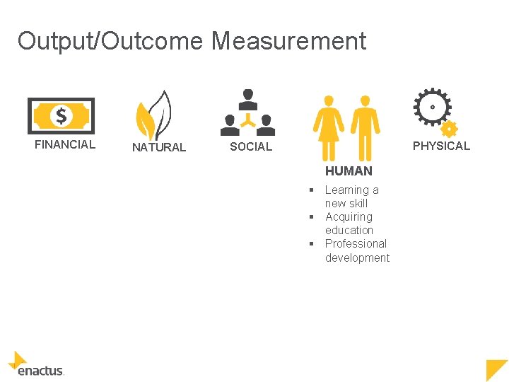 Output/Outcome Measurement FINANCIAL NATURAL PHYSICAL SOCIAL HUMAN § Learning a new skill § Acquiring