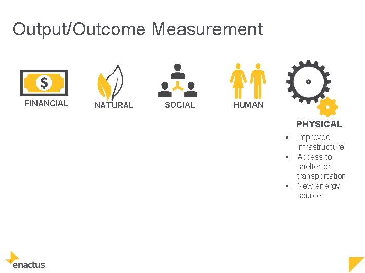 Output/Outcome Measurement FINANCIAL NATURAL SOCIAL HUMAN PHYSICAL § Improved infrastructure § Access to shelter