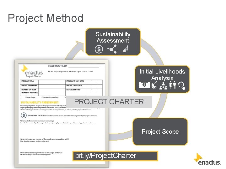 Project Method Sustainability Assessment Impact Measurement & Project Evaluation Initial Livelihoods Analysis PROJECT CHARTER